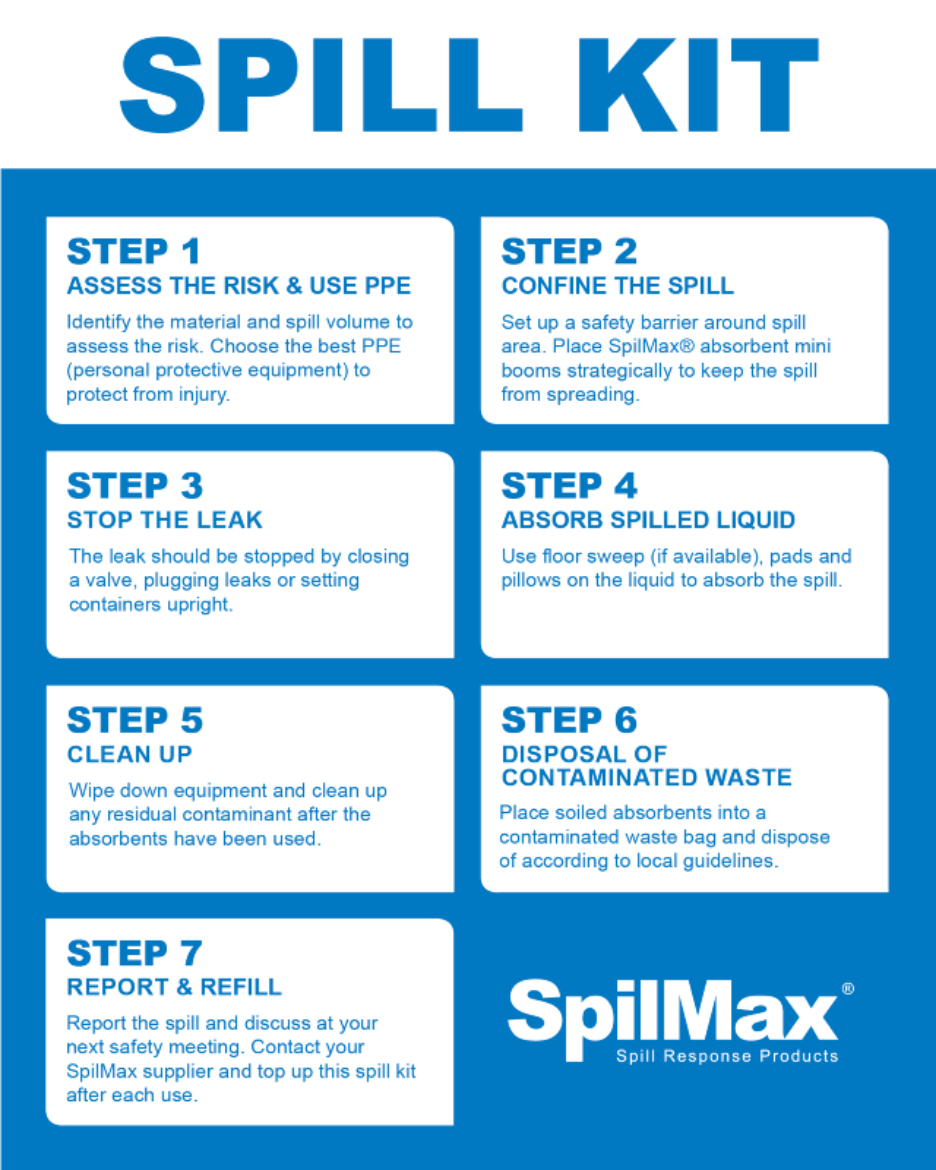 Picture of SPILL KIT STEPS BIN STICKER
